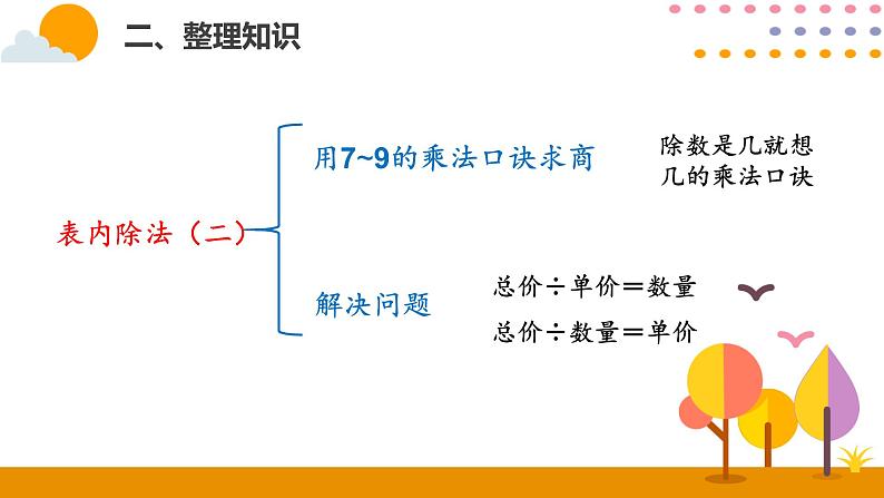 人教版小学数学二年级下册  4整理和复习  PPT课件03