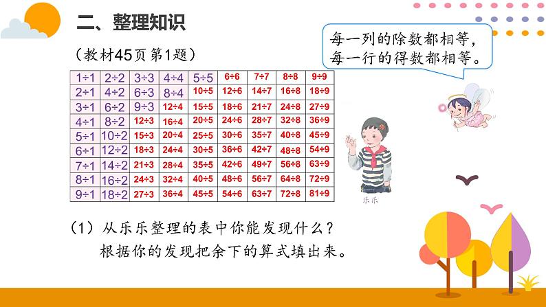 人教版小学数学二年级下册  4整理和复习  PPT课件05