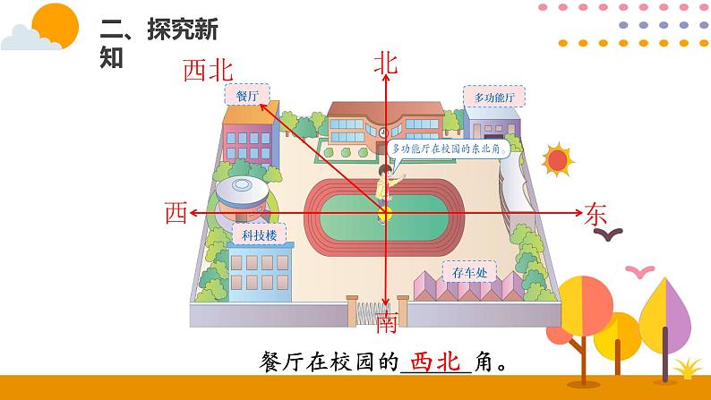 人教版数学 三年级下册课件PPT：1.3认识东南、东北、西南、西北05