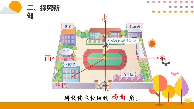 人教版数学 三年级下册课件PPT：1.3认识东南、东北、西南、西北07