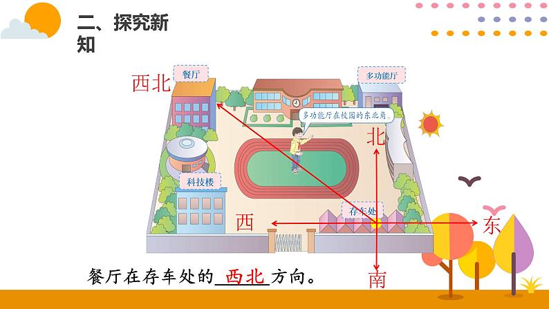 人教版数学 三年级下册课件PPT：1.3认识东南、东北、西南、西北08