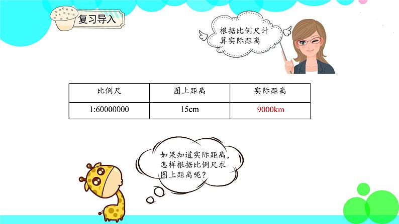 人教版数学6年级下册 4.8比例的应用（3） PPT课件第4页