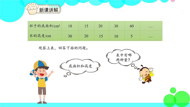 人教版数学6年级下册 4.5反比例关系 PPT课件04