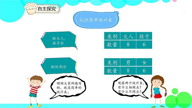 人教版数学1年级下册 3.2 简单统计表 PPT课件第8页