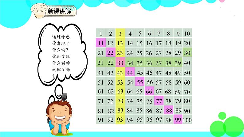 人教版数学1年级下册 4.3 数的顺序 PPT课件第5页