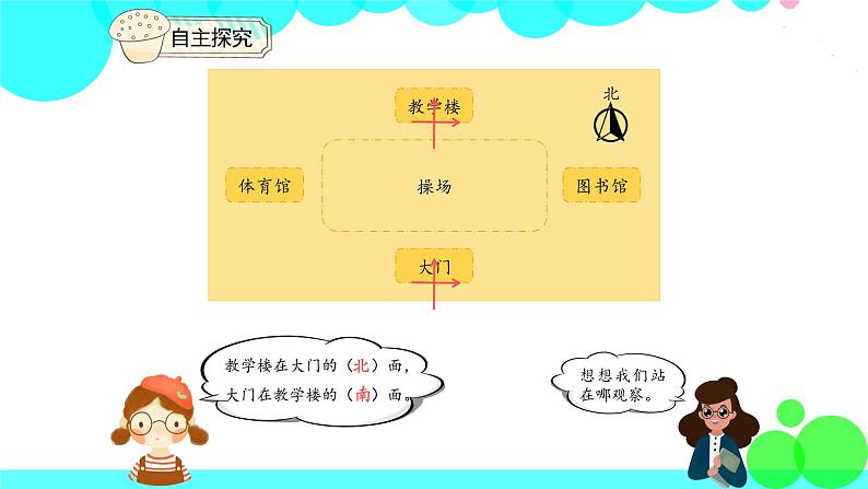 人教版数学3年级下册 1.2 方向示意图 PPT课件第7页