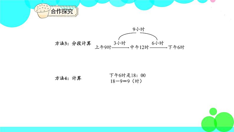 人教版数学3年级下册 6.4 解决问题（经过时间的计算） PPT课件05