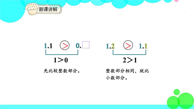 人教版数学3年级下册 7.2 小数的大小比较 PPT课件08