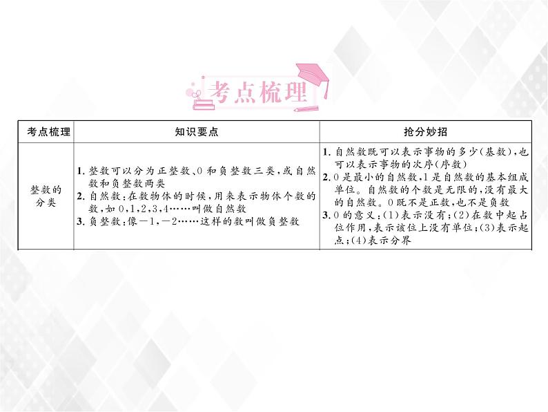 第1课时  整数的认识第3页