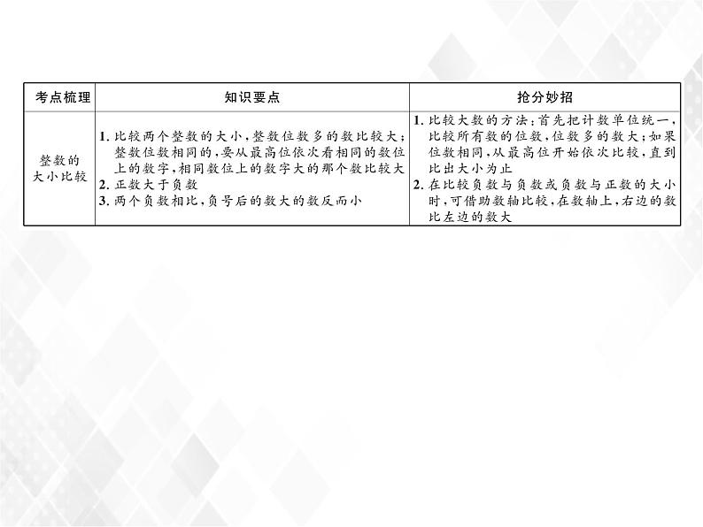 第1课时  整数的认识第6页