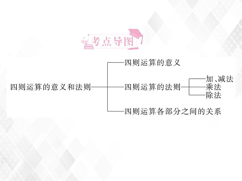 小升初数学复习 第5课时  四则运算的意义和法则 授课课件+练习课件02