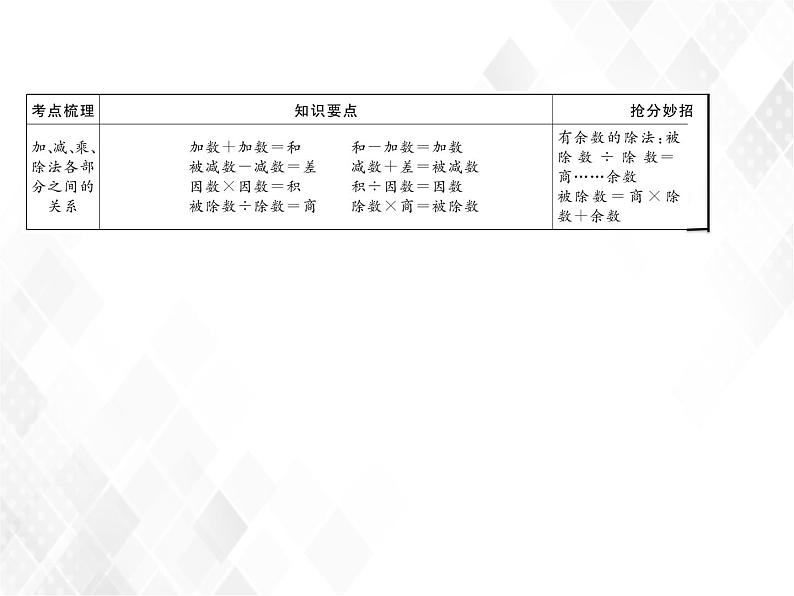 小升初数学复习 第5课时  四则运算的意义和法则 授课课件+练习课件05