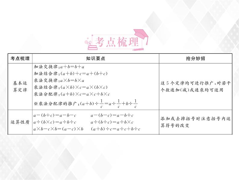 小升初数学复习 第7课时  运算定律和简便计算 授课课件+练习课件03