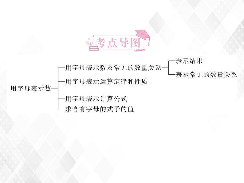 小升初数学复习 第8课时  用字母表示数 授课课件+练习课件02