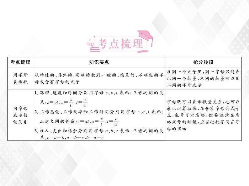 小升初数学复习 第8课时  用字母表示数 授课课件+练习课件03