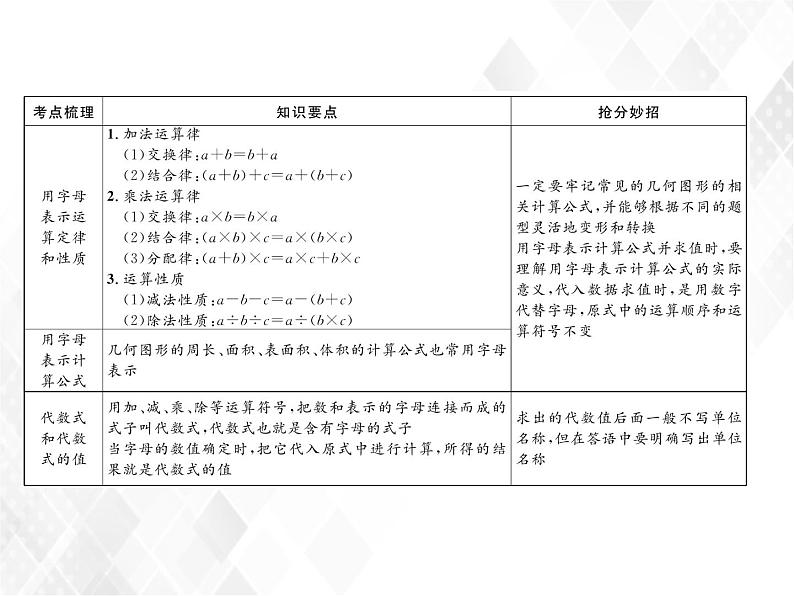 小升初数学复习 第8课时  用字母表示数 授课课件+练习课件04