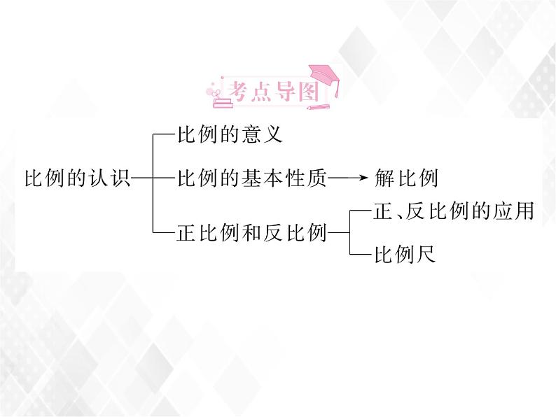 小升初数学复习 第11课时  比例的认识 授课课件+练习课件02