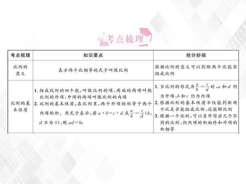 小升初数学复习 第11课时  比例的认识 授课课件+练习课件03