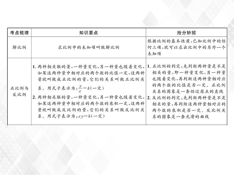 小升初数学复习 第11课时  比例的认识 授课课件+练习课件04