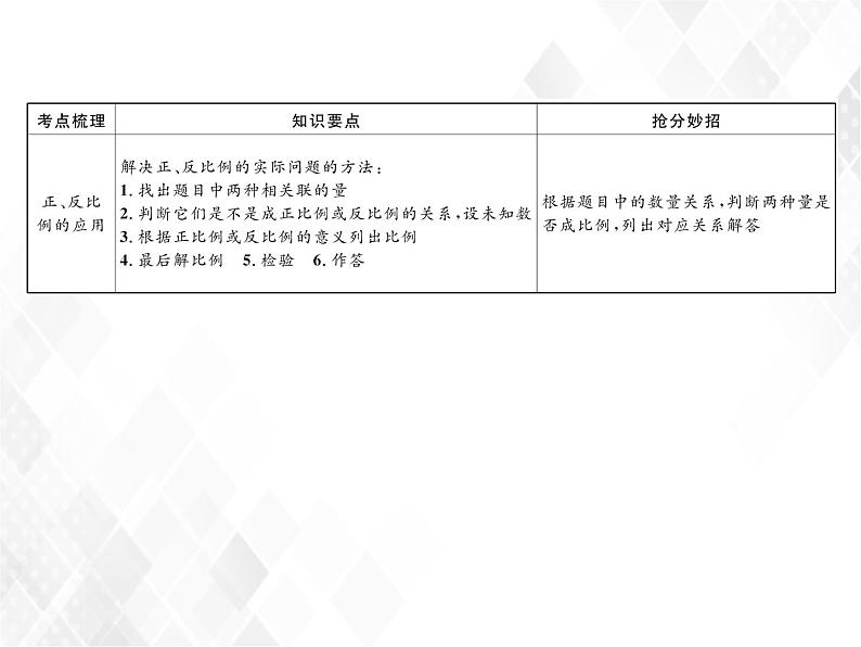 小升初数学复习 第11课时  比例的认识 授课课件+练习课件05