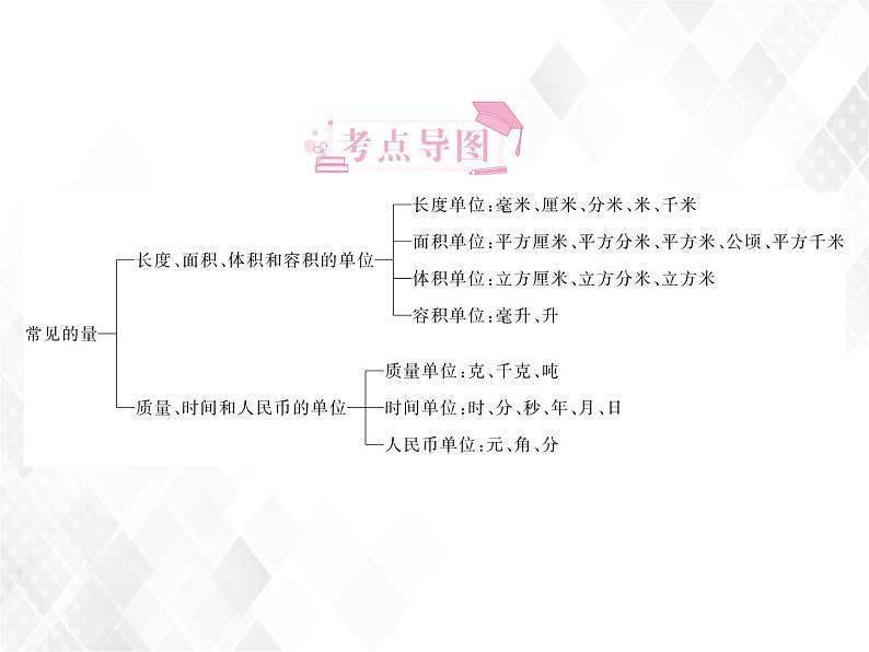 第12课时  常见的量第2页