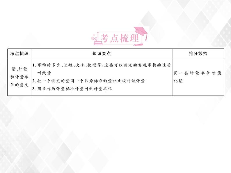 第12课时  常见的量第3页