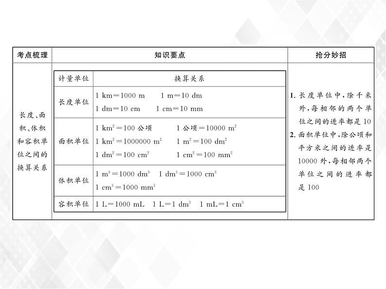 第12课时  常见的量第4页