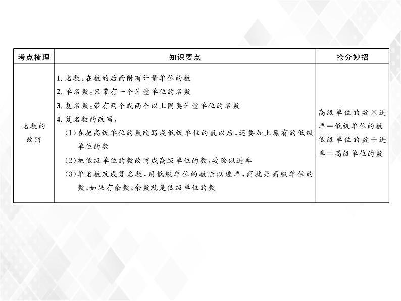 第12课时  常见的量第6页