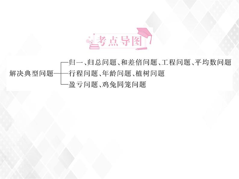 第14课时  解决典型问题第2页
