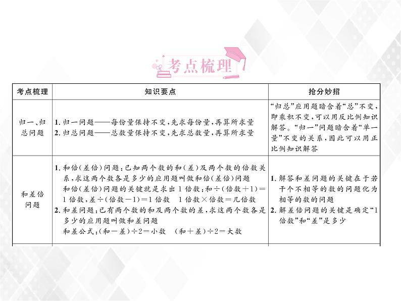 第14课时  解决典型问题第3页