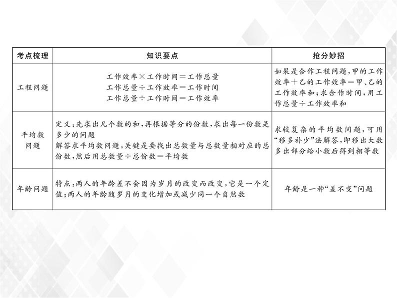 第14课时  解决典型问题第4页