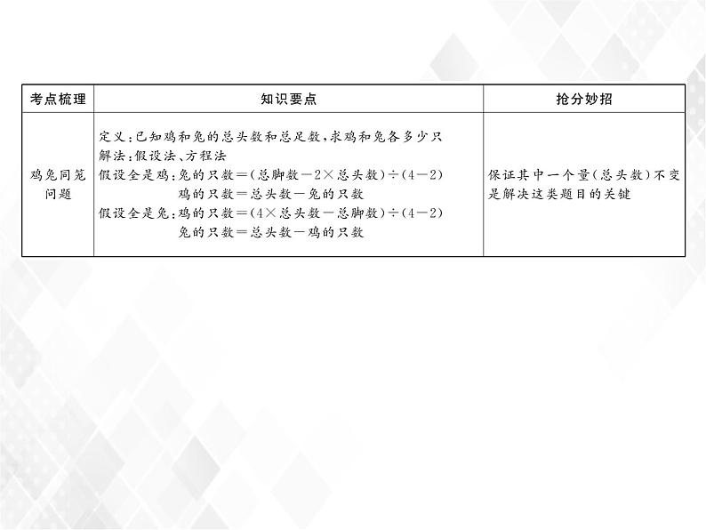 第14课时  解决典型问题第5页