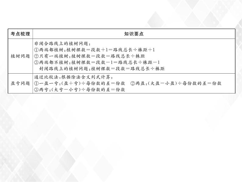 第14课时  解决典型问题第6页