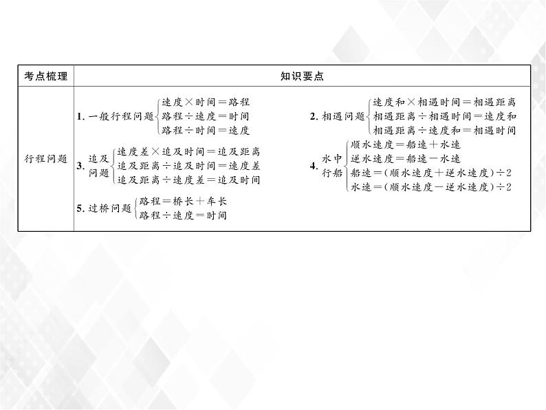 第14课时  解决典型问题第7页