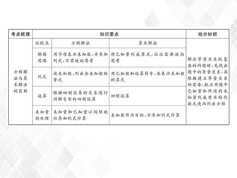 小升初数学复习 第16课时  列方程解决问题 授课课件+练习课件04