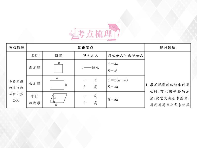 第19课时  平面图形的周长和面积第3页