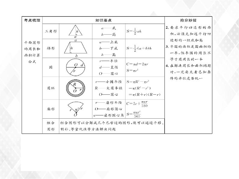 第19课时  平面图形的周长和面积第4页