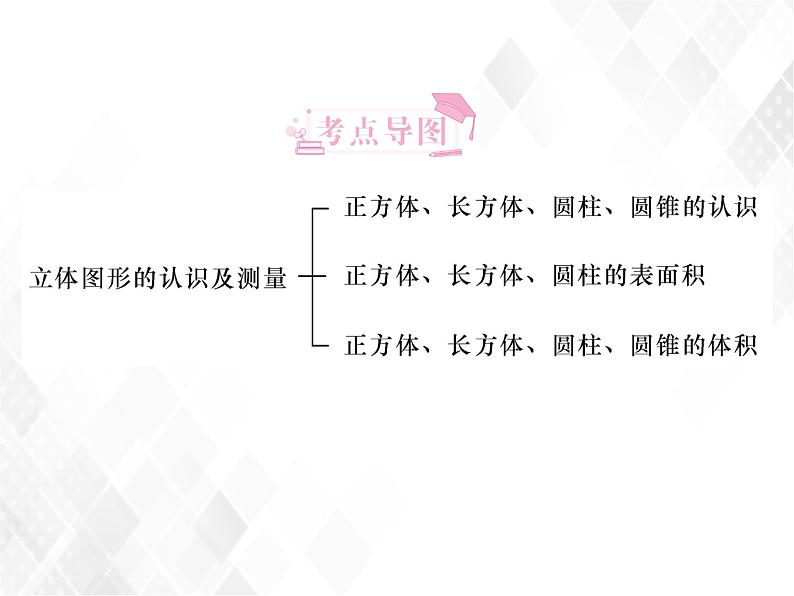 小升初数学复习 第20课时  立体图形的认识及测量 授课课件+练习课件02