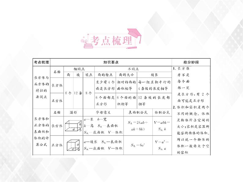 小升初数学复习 第20课时  立体图形的认识及测量 授课课件+练习课件03