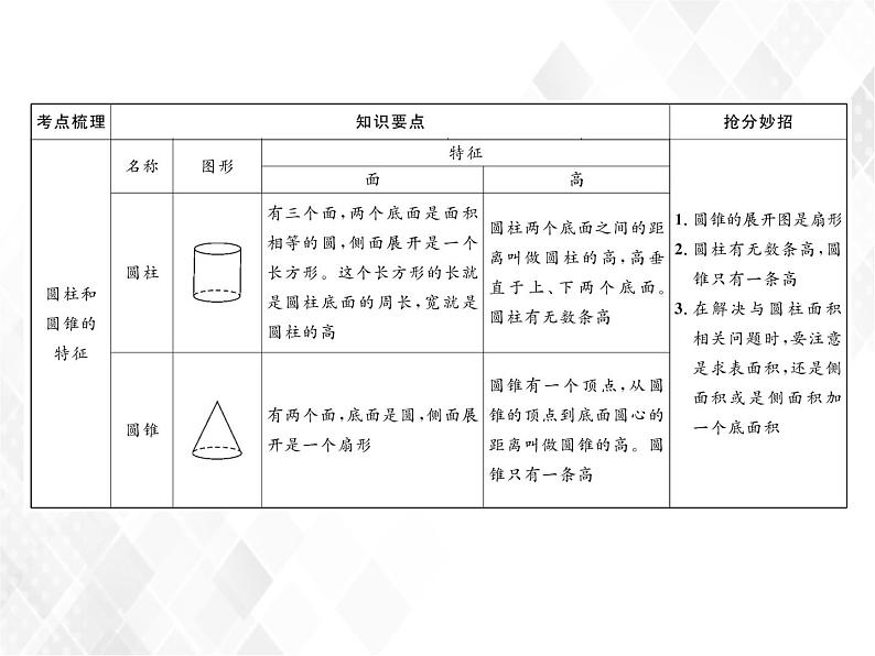 小升初数学复习 第20课时  立体图形的认识及测量 授课课件+练习课件04