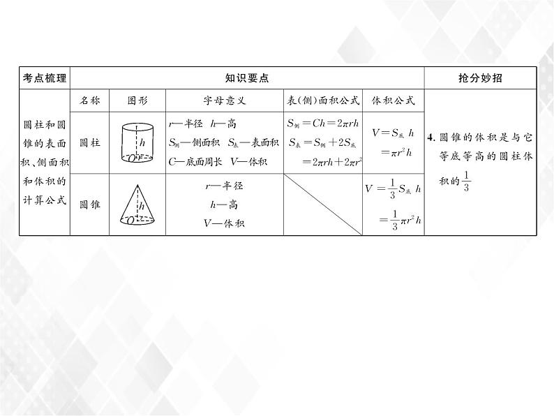 小升初数学复习 第20课时  立体图形的认识及测量 授课课件+练习课件05
