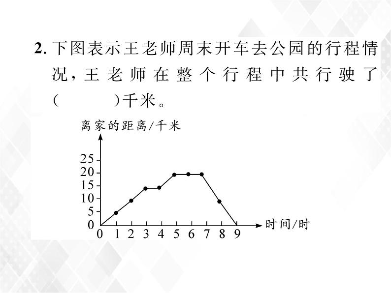 小升初数学复习 第23课时  统计 授课课件+练习课件03