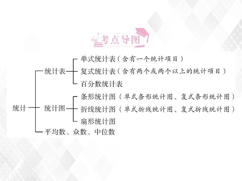 小升初数学复习 第23课时  统计 授课课件+练习课件02