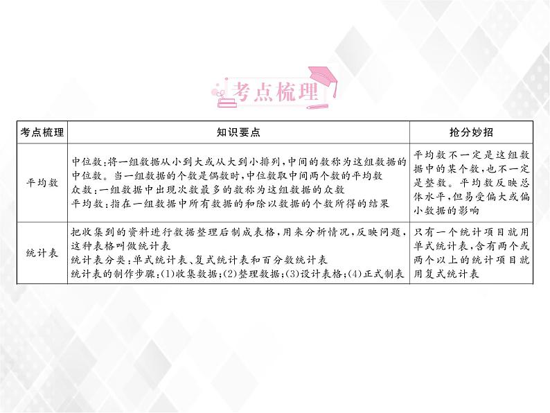 小升初数学复习 第23课时  统计 授课课件+练习课件03