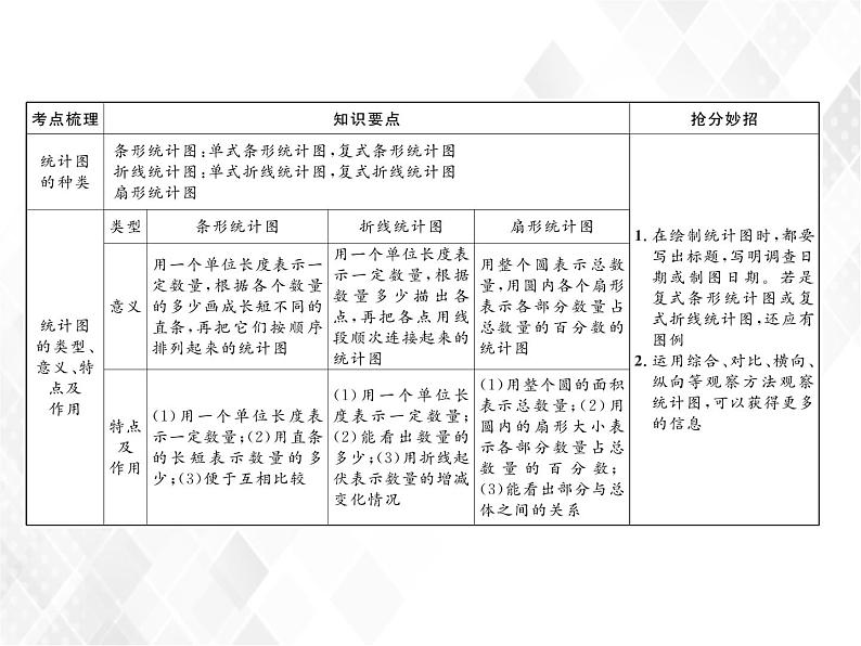 小升初数学复习 第23课时  统计 授课课件+练习课件04