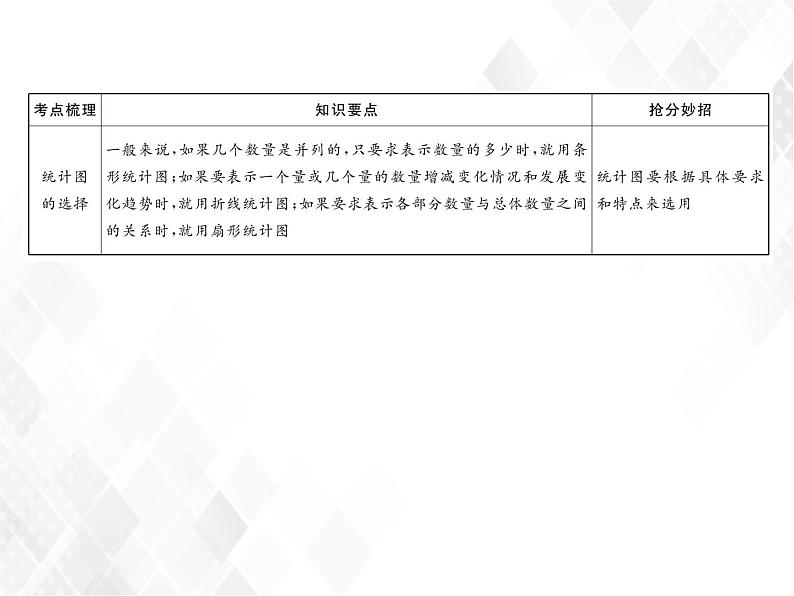 小升初数学复习 第23课时  统计 授课课件+练习课件05