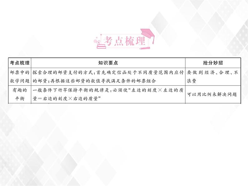 小升初数学复习 第26课时  综合实践 授课课件+练习课件03