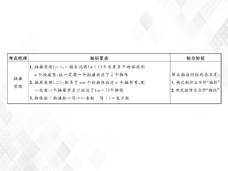 小升初数学复习 第26课时  综合实践 授课课件+练习课件05