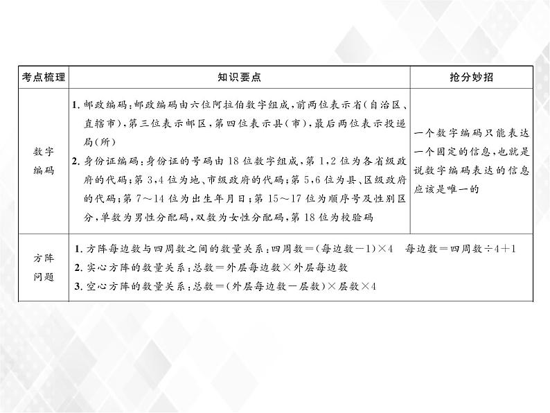 小升初数学复习 第26课时  综合实践 授课课件+练习课件06