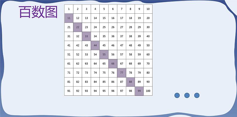 4.2 数的顺序 比较大小-一年级下册数学-人教版课件PPT第3页